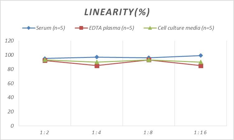 Human ATF7 ELISA Kit (Colorimetric)