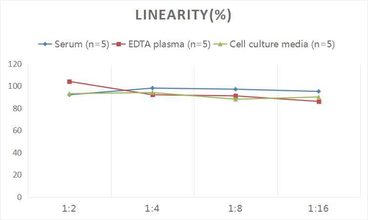 Human Ataxin 1 ELISA Kit (Colorimetric)