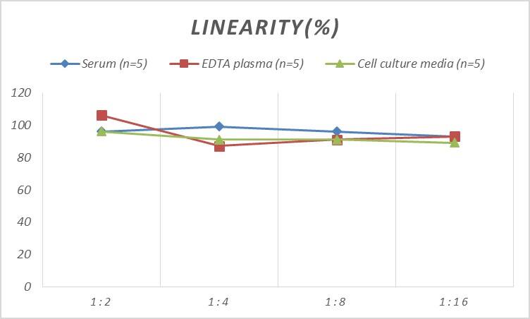 Mouse Ataxin-2 ELISA Kit (Colorimetric)