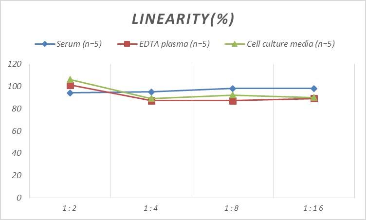 Mouse V1a Vasopressin R/AVPR1A ELISA Kit (Colorimetric)