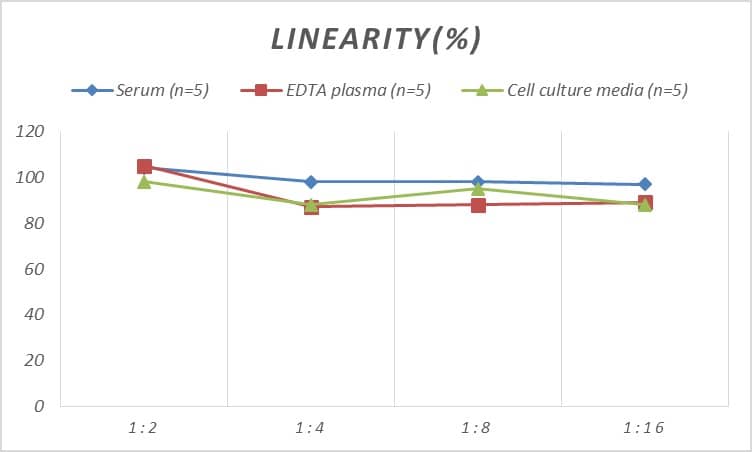 Rat Azurocidin/CAP37/HBP ELISA Kit (Colorimetric)