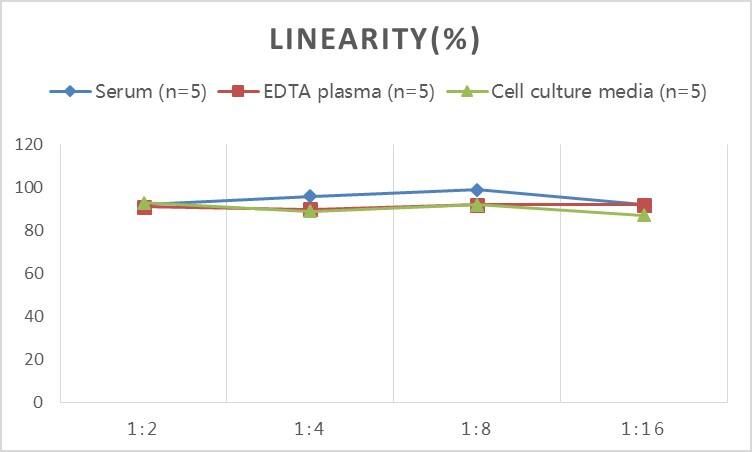 Human BAFFR/TNFRSF13C ELISA Kit (Colorimetric)