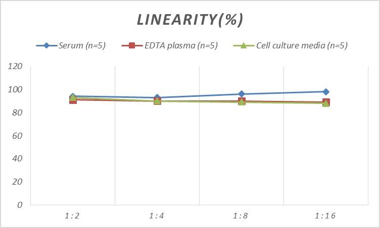 Mouse BAFFR/TNFRSF13C ELISA Kit (Colorimetric)