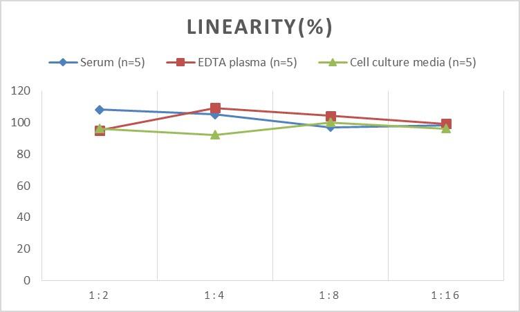 Mouse Alkaline Phosphatase, Liver/Bone/Kidney ELISA Kit (Chemiluminescence)