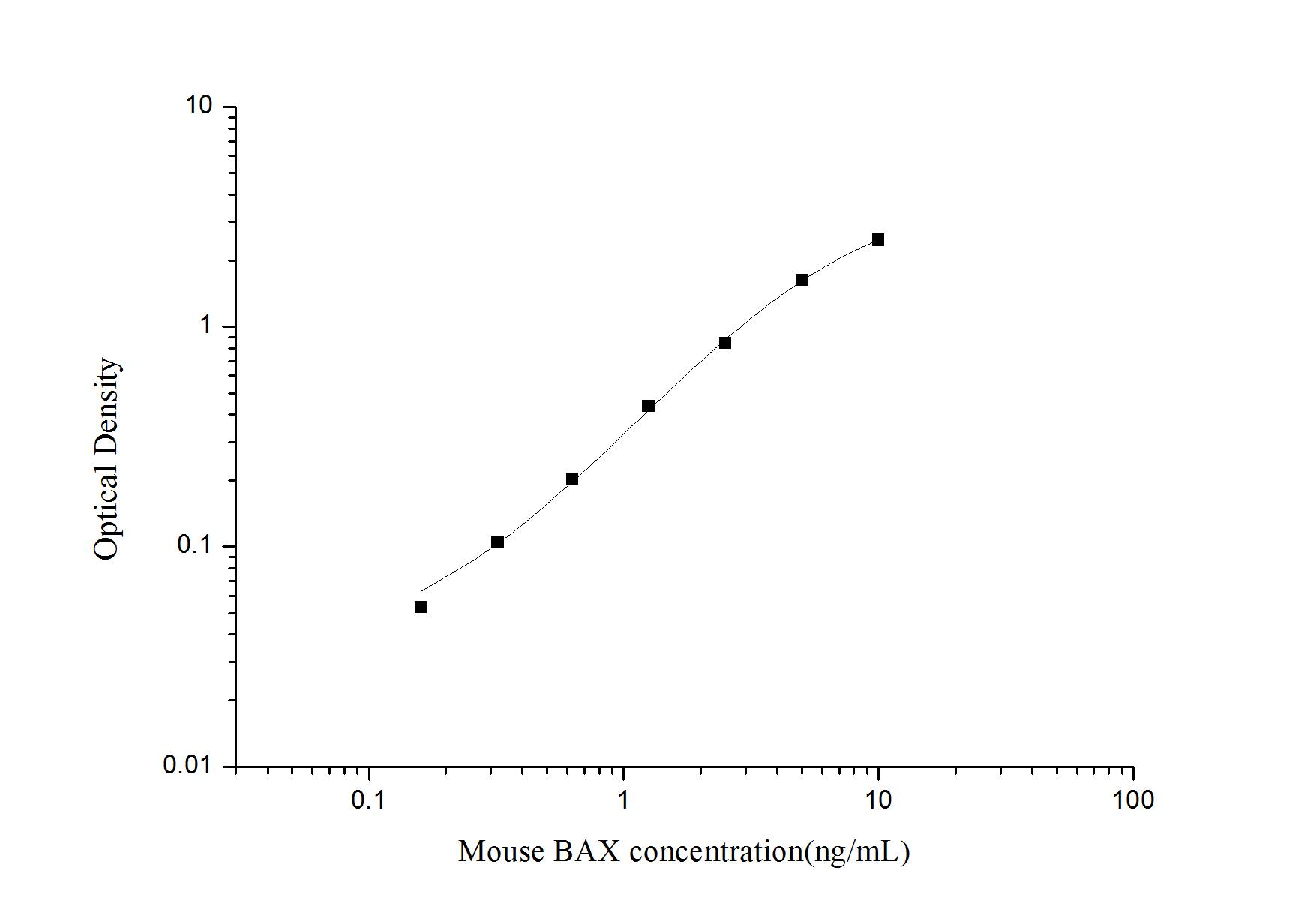 Mouse Bax ELISA Kit (Colorimetric)