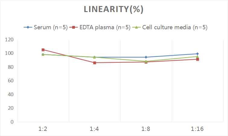 Human Brevican ELISA Kit (Colorimetric)