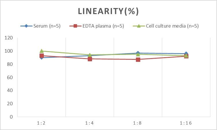 Mouse ASK1 ELISA Kit (Colorimetric)