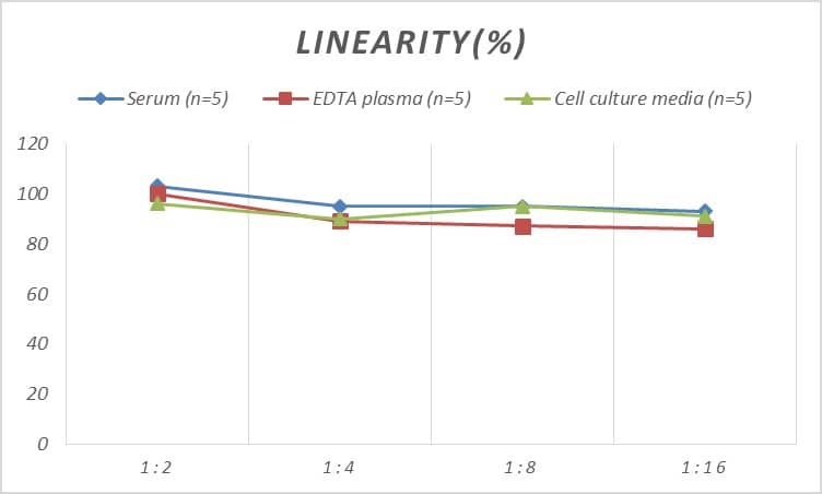 Mouse BMPR-IA/ALK-3 ELISA Kit (Colorimetric)