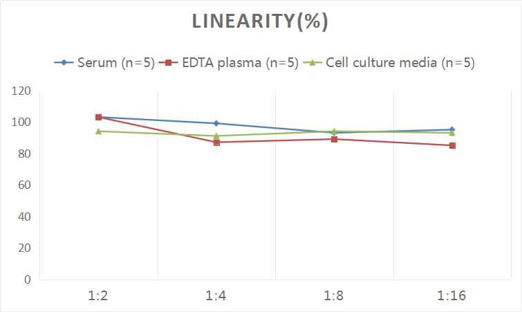 Human BMPR-II ELISA Kit (Colorimetric)