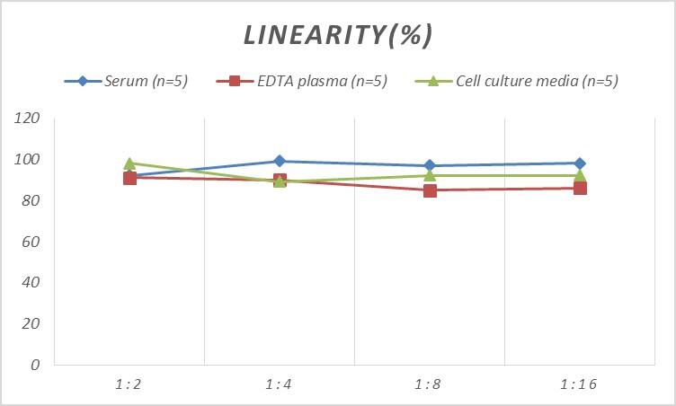 Mouse BMPR-II ELISA Kit (Colorimetric)