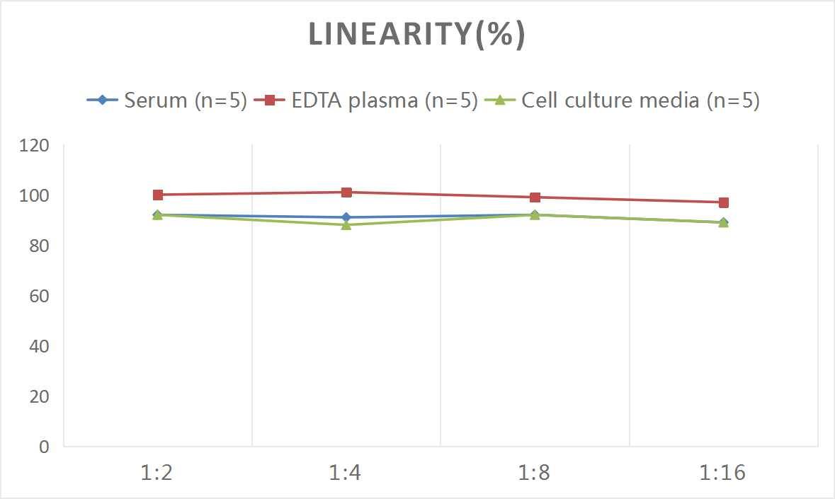 Monkey Complement C3a ELISA Kit (Colorimetric)