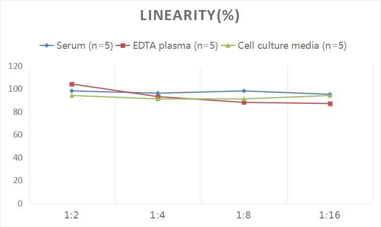 Human Complement C4a ELISA Kit (Colorimetric)