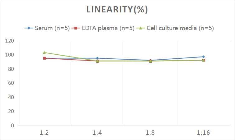 Human C4 binding protein B ELISA Kit (Colorimetric)