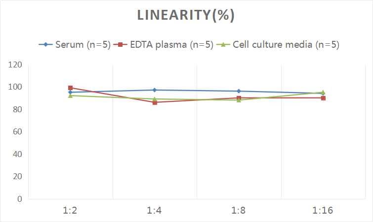 Human Carbonic Anhydrase I/CA1 ELISA Kit (Colorimetric)