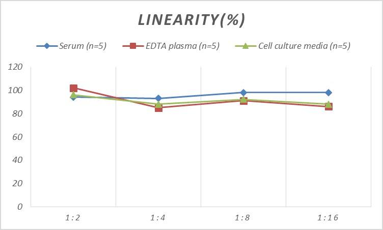 Human Carbonic Anhydrase IV/CA4 ELISA Kit (Colorimetric)