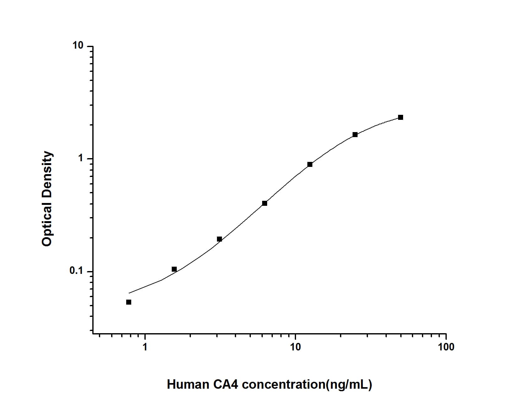 Human Carbonic Anhydrase IV/CA4 ELISA Kit (Colorimetric)