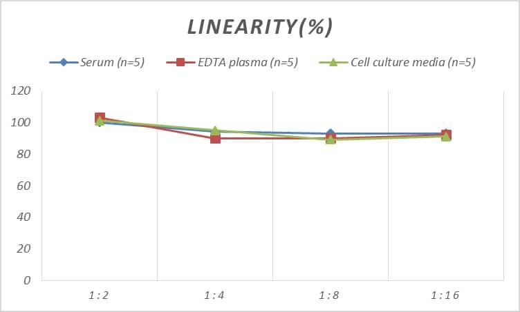 Mouse CAIN ELISA Kit (Colorimetric)