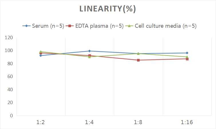 Human CD38 ELISA Kit (Colorimetric)