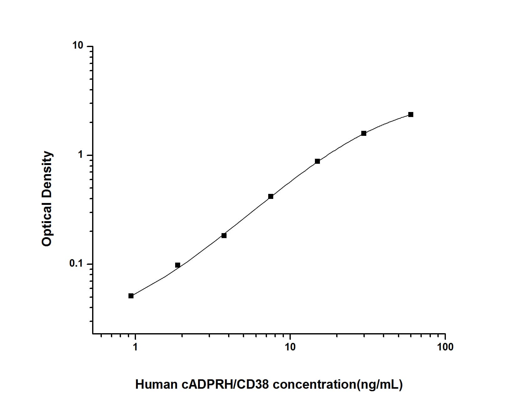 Human CD38 ELISA Kit (Colorimetric)