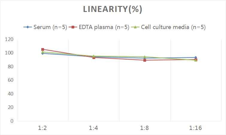 Human Calumenin ELISA Kit (Colorimetric)