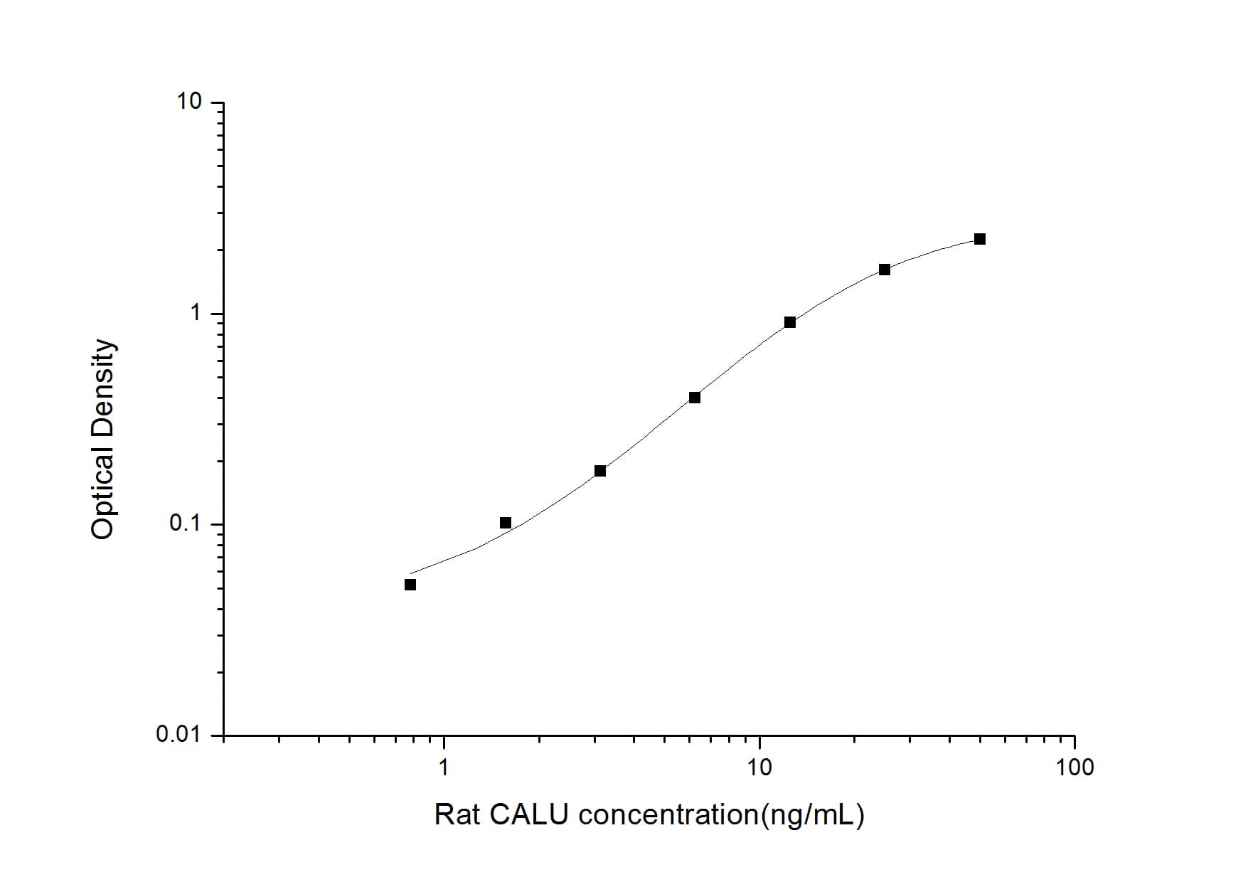 Rat Calumenin ELISA Kit (Colorimetric)