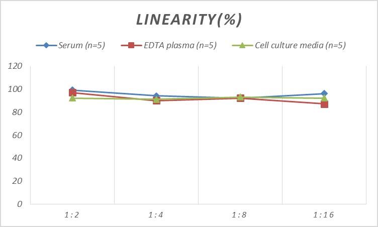 Human CAP1 ELISA Kit (Colorimetric)