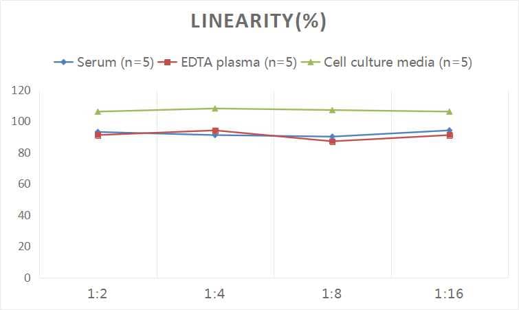 Dihydrobiopterin ELISA Kit (Colorimetric)