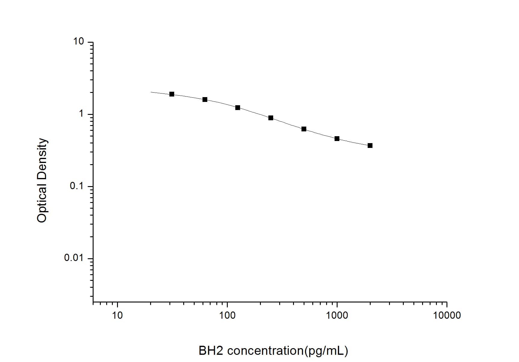 Dihydrobiopterin ELISA Kit (Colorimetric)