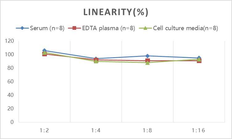 Rabbit IgE ELISA Kit (Colorimetric)