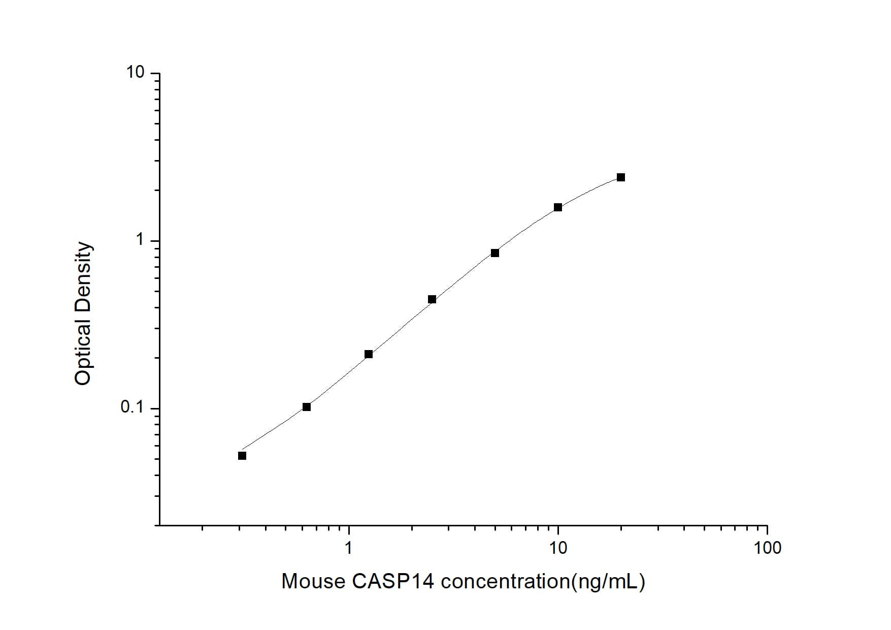Mouse Caspase-14 ELISA Kit (Colorimetric)