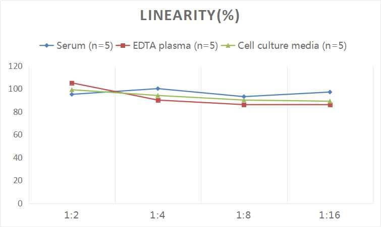 Human Caspase-7 ELISA Kit (Colorimetric)