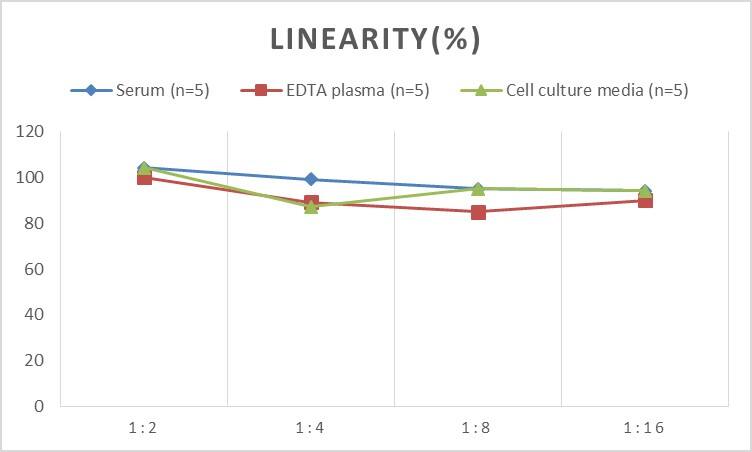 Mouse Cholecystokinin-B R/CCKBR ELISA Kit (Colorimetric)