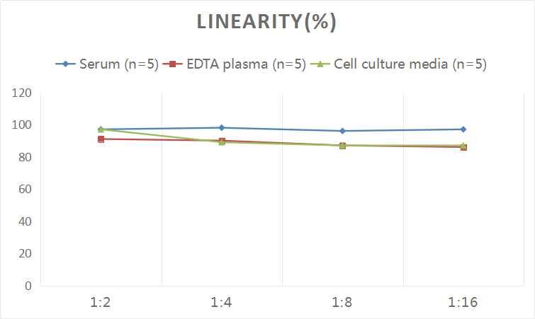 Human CCL3L1/LD78 beta ELISA Kit (Colorimetric)