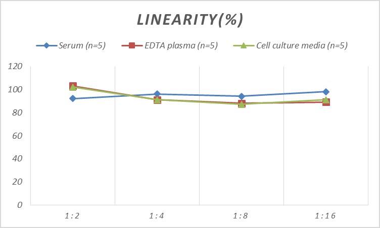 Mouse CCL3L1/LD78 beta ELISA Kit (Colorimetric)