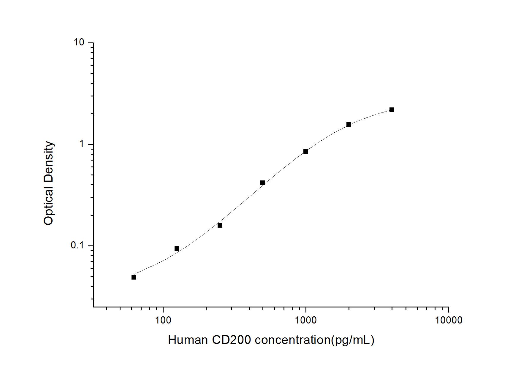 Human CD200/OX2 ELISA Kit (Colorimetric)