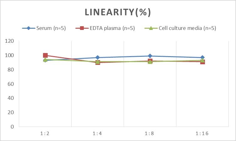 Human CD200R1 ELISA Kit (Colorimetric)