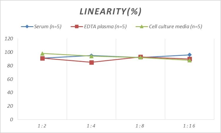 Human CD30 Ligand/TNFSF8 ELISA Kit (Colorimetric)