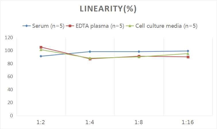 Human CD34 ELISA Kit (Colorimetric)