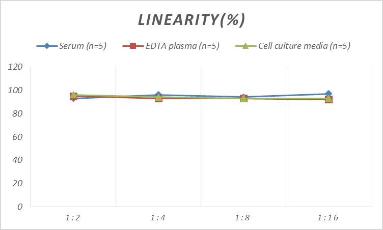 Human CD3 delta ELISA Kit (Colorimetric)