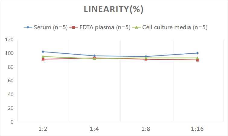 Human CD4 ELISA Kit (Colorimetric)