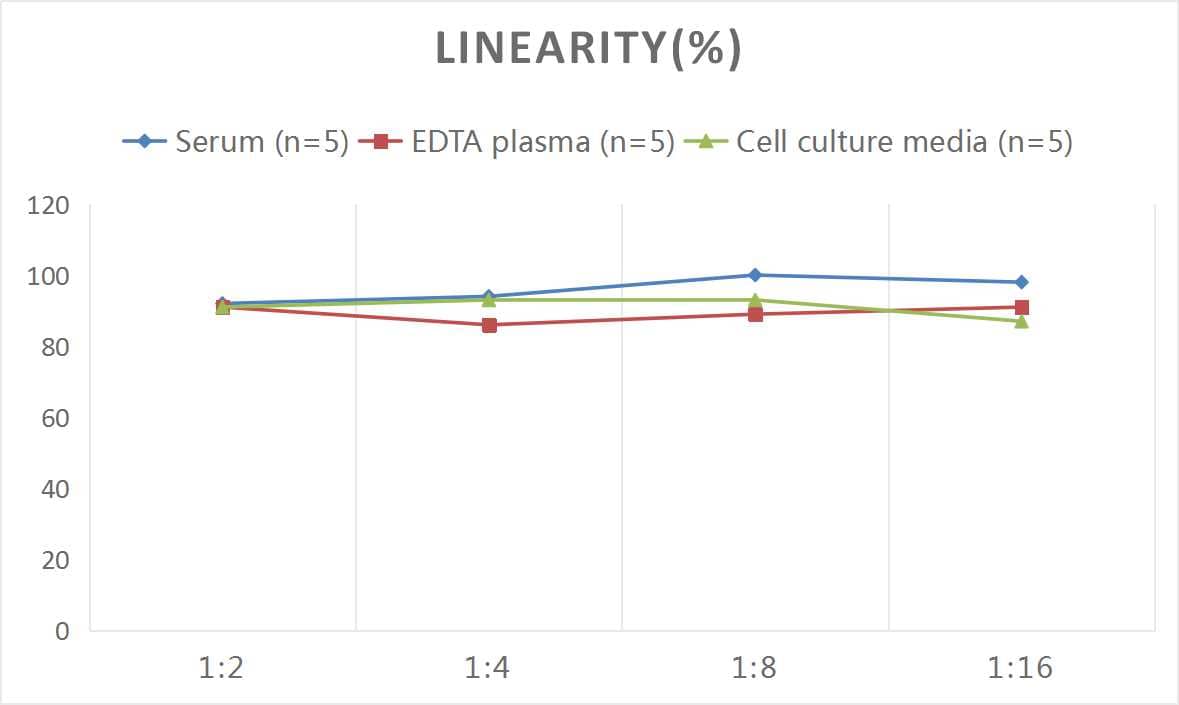 Mouse CD4 ELISA Kit (Colorimetric)