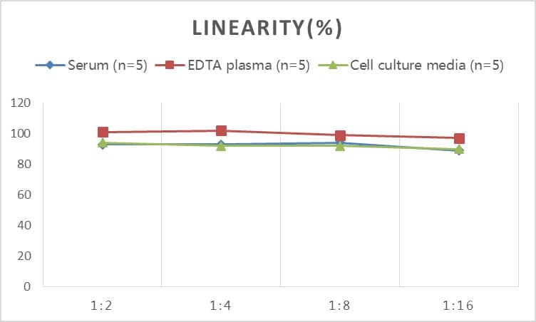 Rabbit CD4 ELISA Kit (Colorimetric)