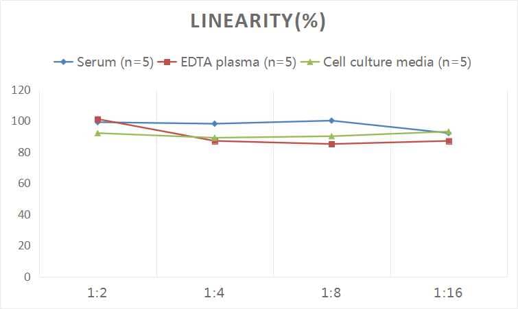 Human CD42b/GPIb alpha ELISA Kit (Colorimetric)