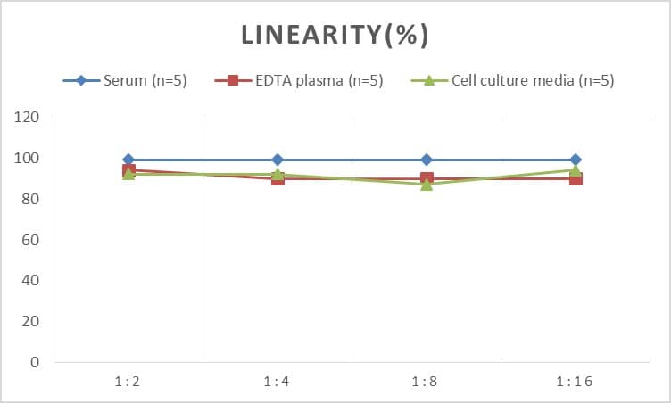 Rat CD44 ELISA Kit (Colorimetric)