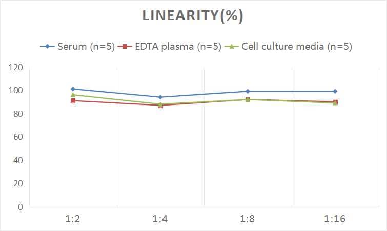 Human CD59 ELISA Kit (Colorimetric)