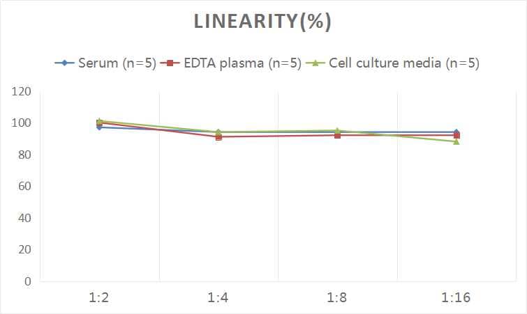 Human Uteroglobin/SCGB1A1 ELISA Kit (Colorimetric)