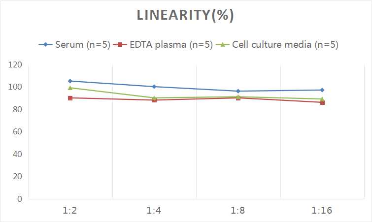 Human Corneodesmosin ELISA Kit (Colorimetric)