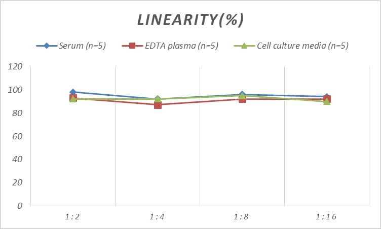 Mouse CETP ELISA Kit (Colorimetric)