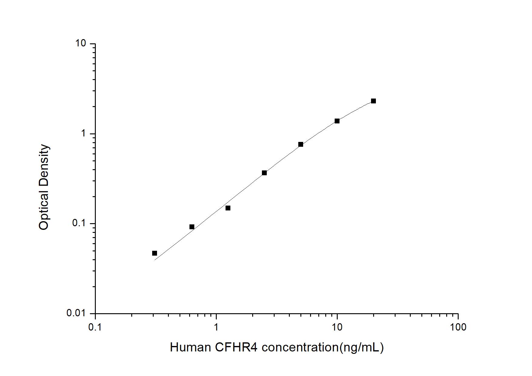 Human Complement Factor H-related 4/CFHR4 ELISA Kit (Colorimetric)