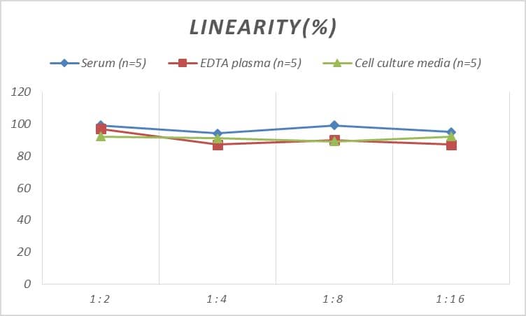 Human Complement Factor H-related 5/CFHR5 ELISA Kit (Colorimetric)